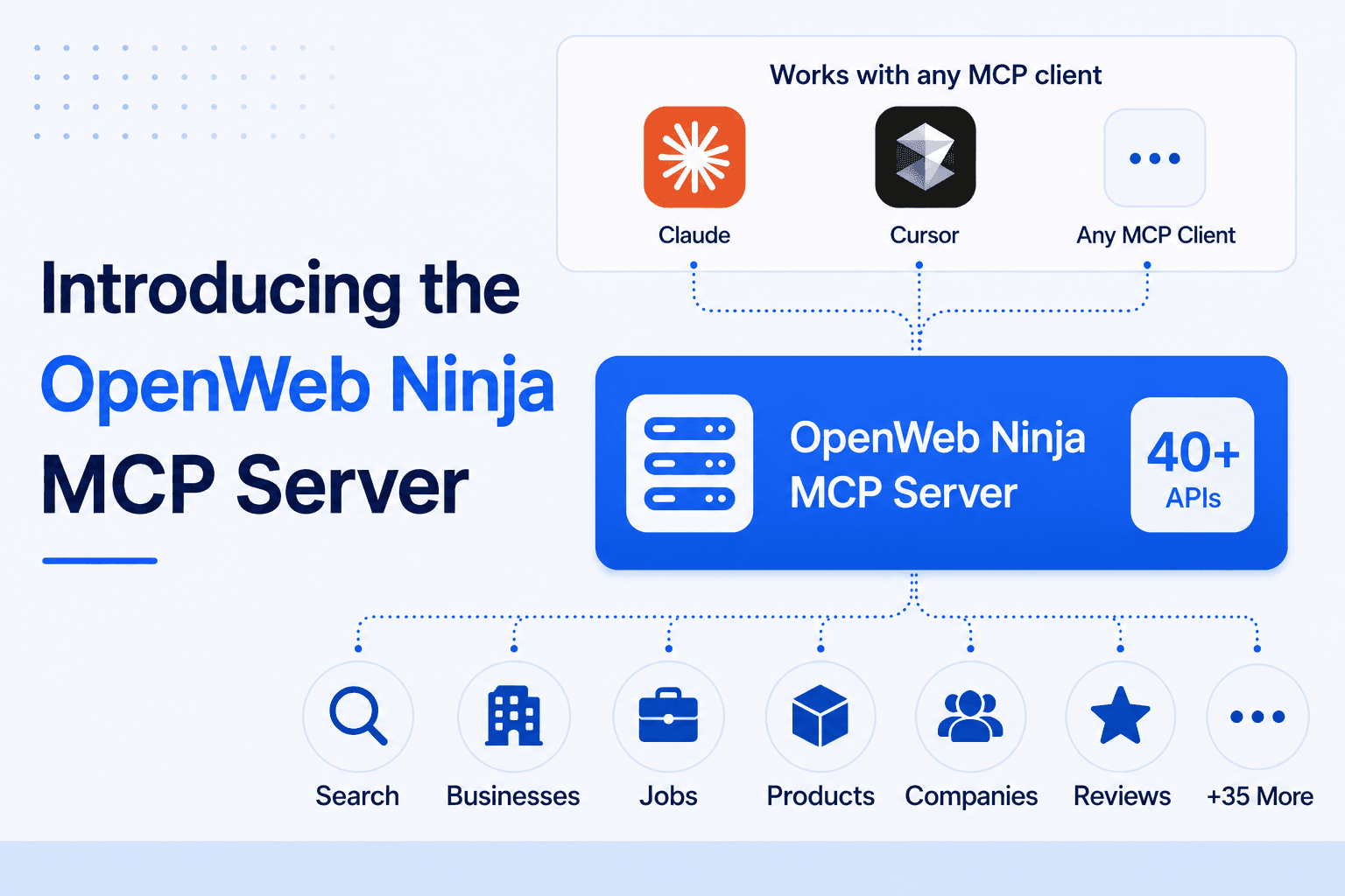Introducing the OpenWeb Ninja MCP Server