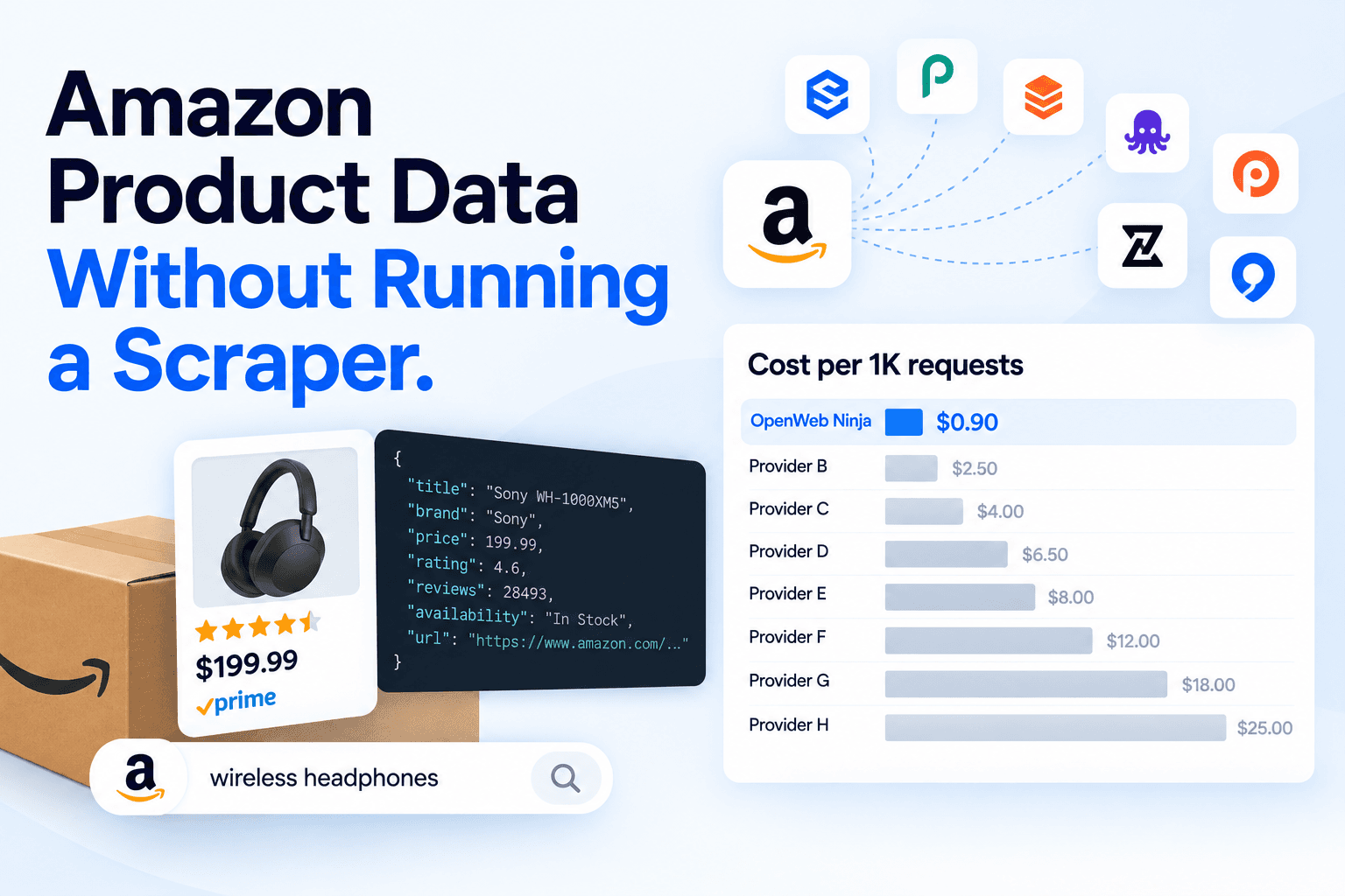 Best Amazon APIs in 2026: 8 Tested and Compared