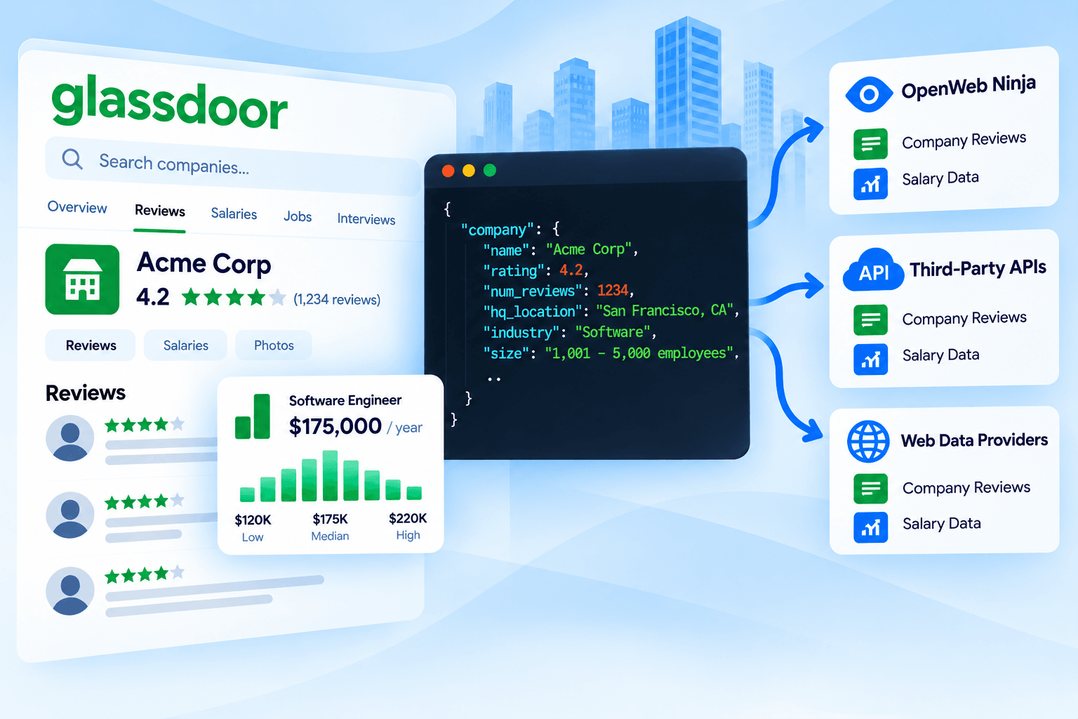 Glassdoor API: Is There One? 3 Alternatives for Reviews and Salaries