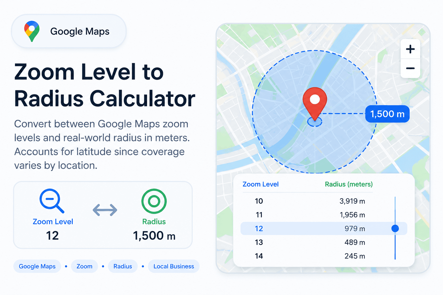 Google Maps Zoom Level to Radius Calculator