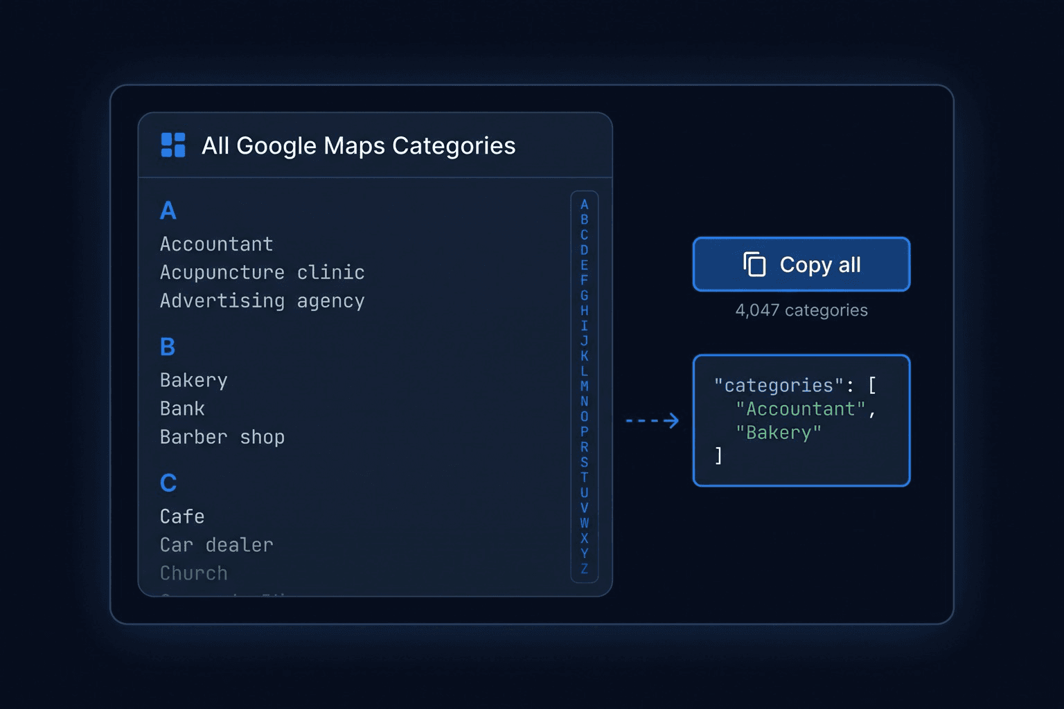 All Google Maps Business Categories (4,047)