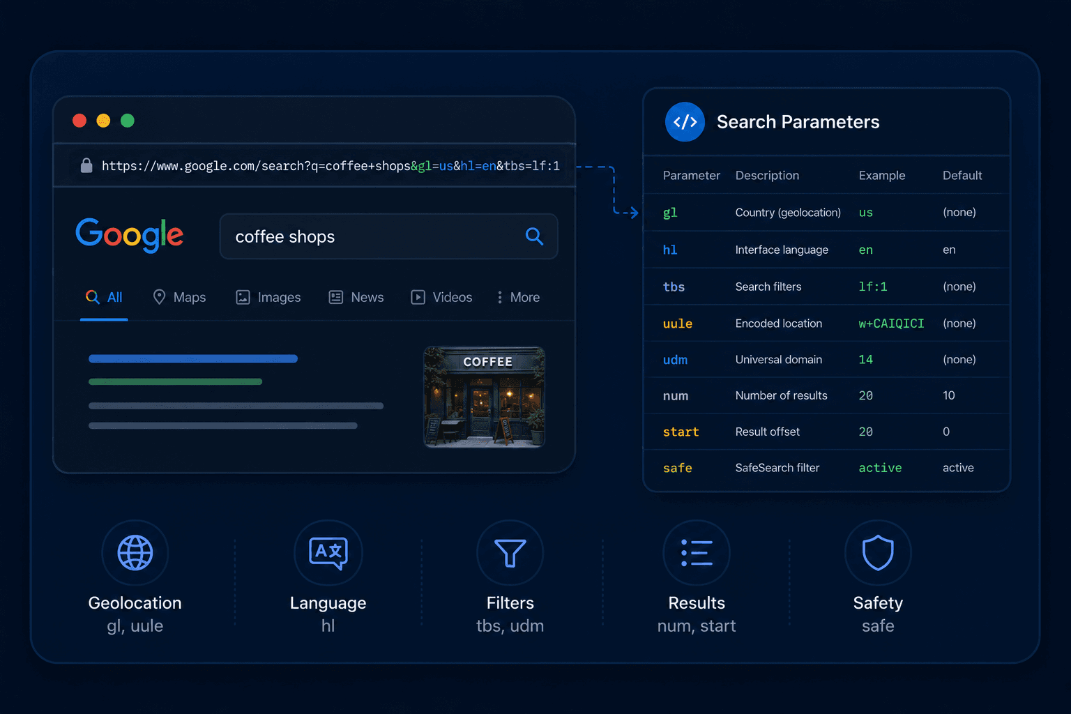 Google Search Parameters: Complete Developer Reference