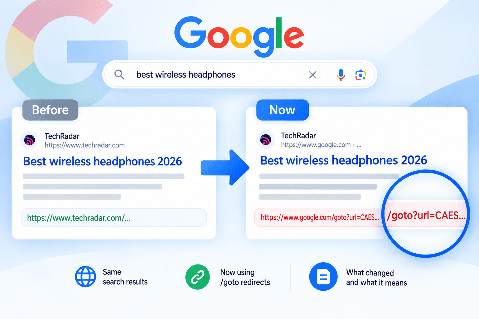 Google Search Links Now Go Through /goto Redirects. Here Is What Changed.
